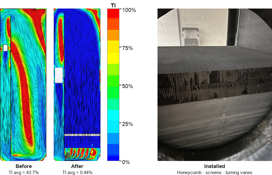 CFD before and after and installed flow conditioning for recirculating tank